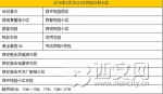 上半周城西北 下半周去城南 你家小区在其中吗？ - 西安网