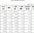 关于督查落实中省出台促进外贸发展相关政策 促进全省外贸持续稳定增长工作的通知 - 商务之窗