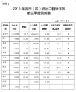 关于督查落实中省出台促进外贸发展相关政策 促进全省外贸持续稳定增长工作的通知 - 商务之窗