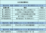 长安通实名卡1分钟就办好 自行车业务可转移到新卡 - 西安网