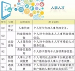西安市民一卡在手 畅享102项社保福利 - 陕西网