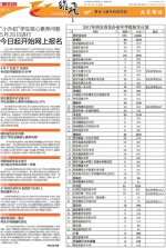 “小升初”学生核心素养问卷5月28日进行 今起开始网上报名 - 三秦网