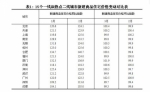 国家统计局公布数据：3月西安房价上涨9.5% - 陕西网