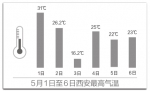 陕西多地明天阵雨或雷阵雨 关中北部降温6-8℃ - 陕西网