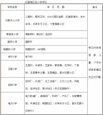 2017年西安灞桥区义务教育学段学区划分一览表 - 三秦网