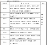 2017年西安灞桥区义务教育学段学区划分一览表 - 三秦网