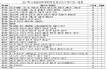2017年西安户县义务教育学段学区划分一览表 - 三秦网