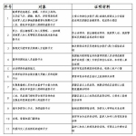 2017年西安临潼区义务教育学段学区划分一览表 - 三秦网