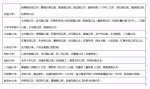 2017年西安新城区义务教育学段学区划分一览表 - 三秦网