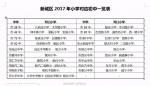 2017年西安新城区义务教育学段学区划分一览表 - 三秦网