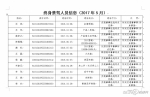 西安交警曝光5月份终身禁驾人员名单 多因肇事逃逸 - 陕西网