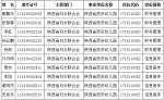2017年陕西省妇联下属事业单位公开招聘工作人员资格复审工作安排公告 - 妇联