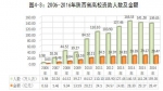 陕西学生资助10年发展报告（2007-2016年） - 教育厅