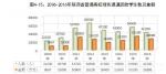 陕西学生资助10年发展报告（2007-2016年） - 教育厅