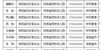 2017年陕西省妇联下属事业单位公开招聘工作人员 专业技能测试工作安排公告 - 妇联