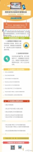 西安发布共享单车管理标准 划定8类禁停区域 - 陕西网