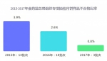 中秋节月饼怎么挑?食药监局为您来支招 - 西安网