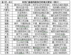 超级黄金周今开启将迎7.1亿人潮 你去哪“打卡”？ - 西安网