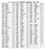 QQ截图20171010082527.jpg - 气象