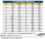 白领求职调查报告：全国平均招聘薪酬7599元 - 西安网