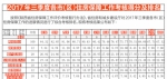 截至9月底陕西省棚户区改造新开工22.79万套 占年度任务的100.5% - 古汉台