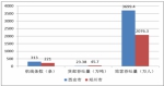 临空经济西安与郑州对比：西安仍需追赶超越 - 华商网