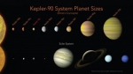 谷歌AI帮NASA发现第二个太阳系：也有八颗行星 - 西安网