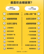 Foo发布圣诞元旦出行预测报告：西安上榜元旦假期TOP10热门城市 - 西安网