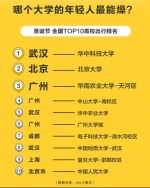 Foo发布圣诞元旦出行预测报告：西安上榜元旦假期TOP10热门城市 - 西安网