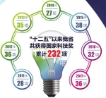 陕西36项科技成果获国家科学技术奖励 - 西安网
