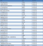 这个岗位全国有27人出任，只有一位女性 - 西安网