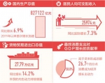 中国经济总量突破80万亿元 - 西安网