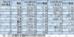 中国经济十强城市GDP占全国1/4 上广迈新台阶 - 西安网