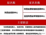 陕西省假肢中心更名为陕西省康复辅助器具中心 - 民政厅