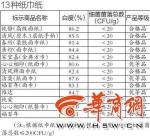 西安市场22种生活用纸检测 专家:棉浆纸性能更优 - 西安网