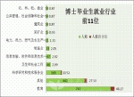2017年陕西省高校毕业生就业质量年度报告发布 - 教育厅