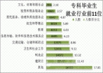 2017年陕西省高校毕业生就业质量年度报告发布 - 教育厅