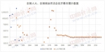 议程丰富看点多 全国两会将迎25年来最长会期 - 西安网