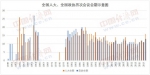 议程丰富看点多 全国两会将迎25年来最长会期 - 西安网