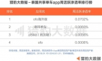 首份全球共享单车报告发布 ofo稳居全球第一 中国单车模式领跑世界 - 西安网