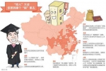 "抢"人才重塑中国经济版图 二线城市成最大获益者 - 西安网