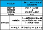 买重疾险哪个公司的好？“天下无疾”很贴心 - 西安网