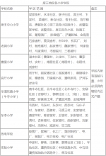 2018年灞桥义务教育公办学校学区划分公布 - 西安网