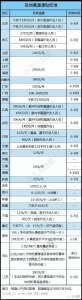 高温津贴下月起陆续发放：江苏天津等地上调金额 - 西安网