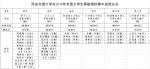 西安交大在全国大学生赛艇锦标赛中勇夺三金一银  获世界大学生赛艇锦标赛参赛资格 - 西安网