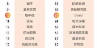 众盟数据荣登中国企业家21未来之星100强榜单 - 西安网