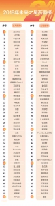 众盟数据荣登中国企业家21未来之星100强榜单 - 西安网