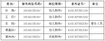 2018年陕西省妇联下属事业单位公开招聘工作人员面试人员总成绩及进入体检人员名单公告 - 妇联