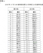 生态环境部：7月北京优良天数同比上升3.3个百分点 - 西安网