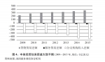 （图表）[“中美经贸摩擦”白皮书]图4：中美经贸往来获益大致平衡（2009—2015年，单位：十亿美元） - 西安网
